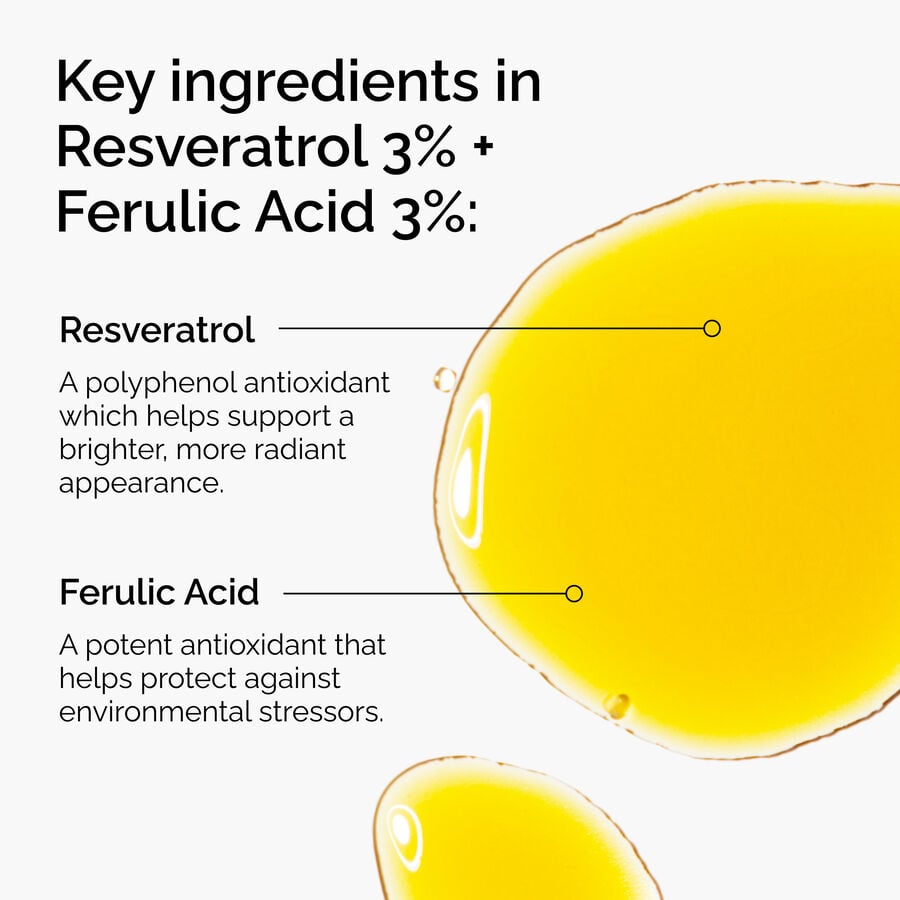 Resveratrol 3% + Ferulic Acid 3% - US 2993