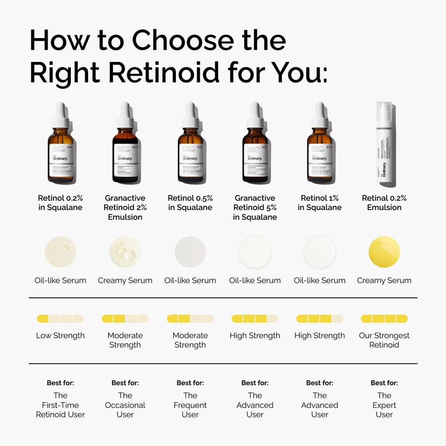 Retinol 0.2% in Squalane - US 4971