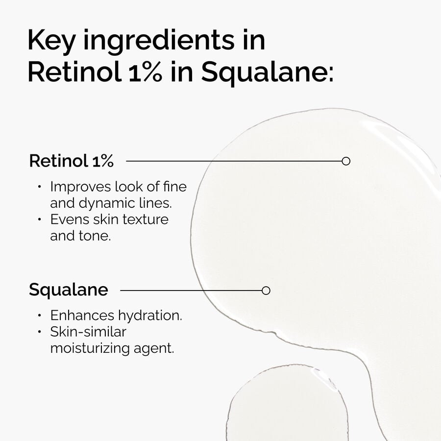 Retinol 1% in Squalane - US 1297
