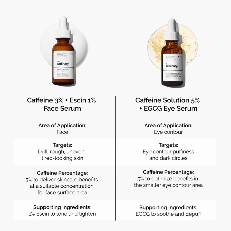 Caffeine 3% + Escin 1% Face Serum - US 9870