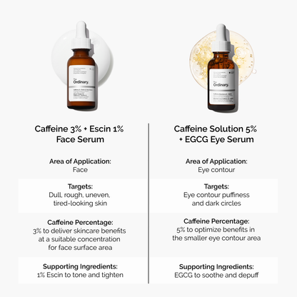 Caffeine 3% + Escin 1% Face Serum - US 9870
